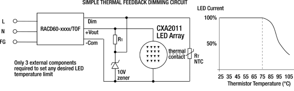 Thermal feedback example Thermal feedback example